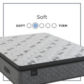 Windsor Pillow Top Soft - Image 4